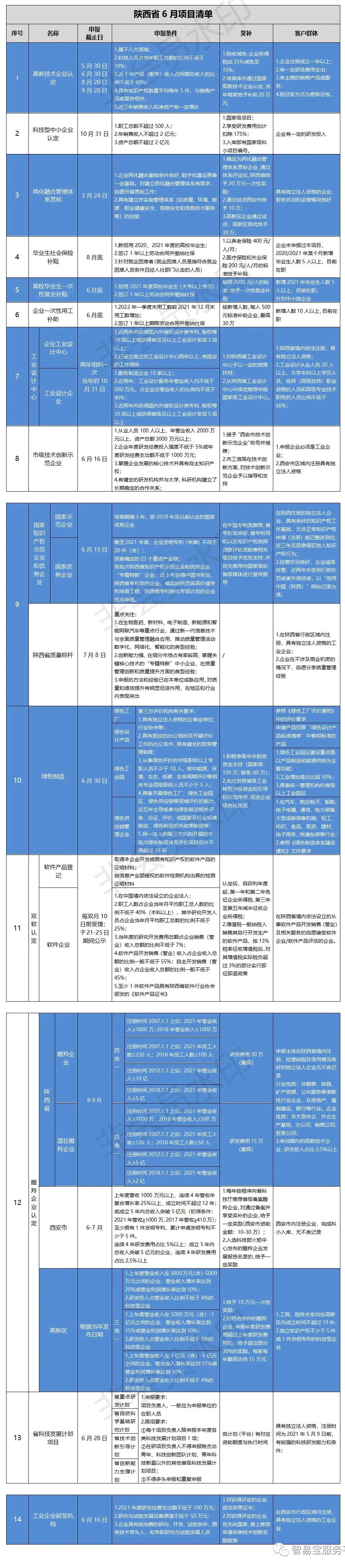 合作合同